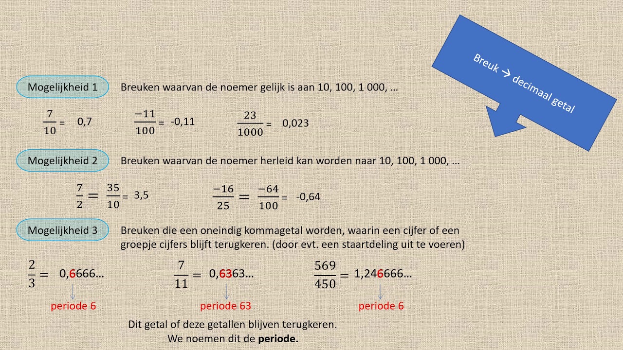 M12 Rationale getallen
