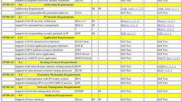 Taking advantage of early IPv6 adoption - he.net Webcast 38