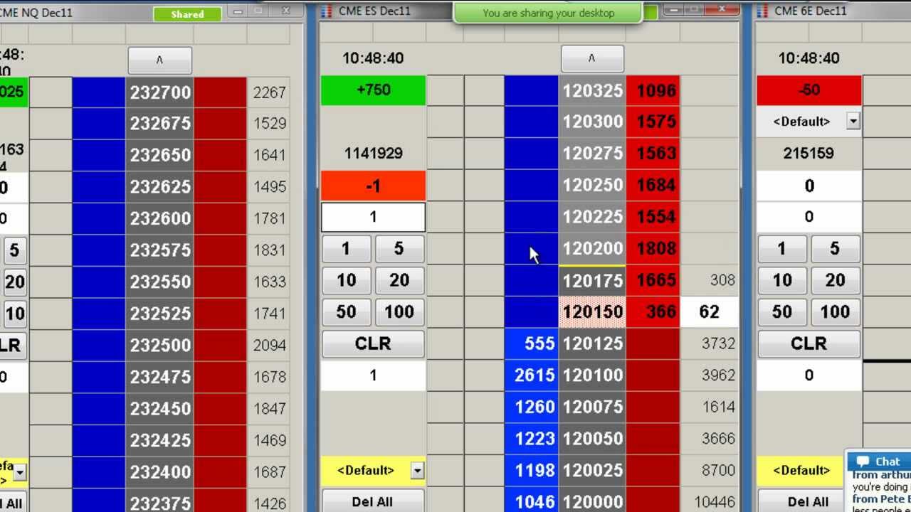 Emini S P 500 Sample Fade Trade No Charts Indicators You Emini S P 500 Sample Fade Trade No Charts Indicators