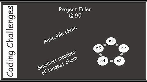 Project Euler : Find the smallest member of the longest amicable chain