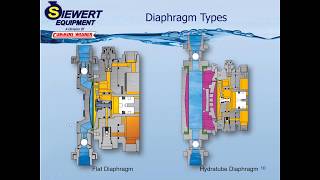 Metering Pump Technologies | Webinar | Siewert Equipment