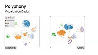 Details Polyphony: an Interactive Transfer Learning Framework... - Mark Keller - BioVis - Poster - ISMB 2022 Guide