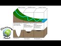 River Valley Profiles: Unveiling the Characteristics and Processes of Waterways