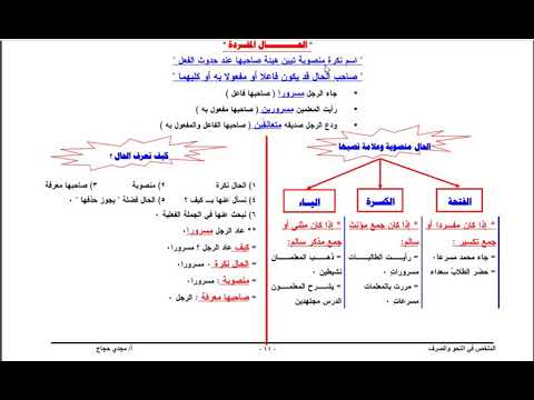 الحال وأنواعها للصف الثاني الإعدادي والثانوية العامة أ مجدي حجاج