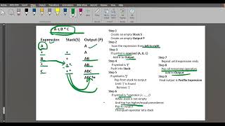 Infix to Postfix Conversion # stack #datastructures #dsa #programming #coding #codingfun #linkedlist