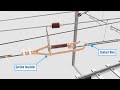 #Railway catenary system | #Section Insulator Assembly | #section insulator | #electrification