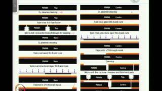 Mod-01 Lec-40 Few applications of microfluidics