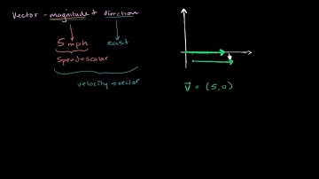 1. Giới thiệu về vectơ | Vectơ và không gian | Đại số tuyến tính | Khan Academy