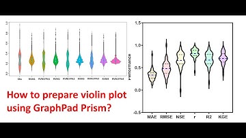 How to prepare Violin plot using GraphPad Prism with interpretation?