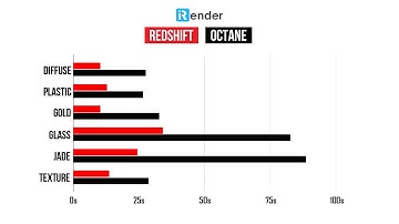 Redshift vs Octane - Which RENDER ENGINE right for Cinema 4D | iRender Cloud Rendering - Part 1