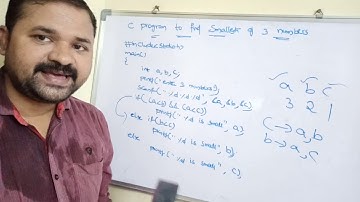 smallest of 3 numbers|C Program to find smallest of 3 numbers