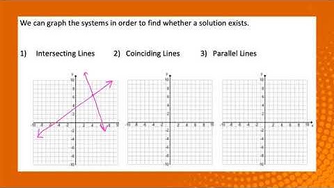 HA2 Video - Intro to Systems and Sovling by Graphing