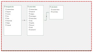 How to create a Data Model from multiple and diverse data sources using Power Pivot Add in in Excel Net Worth