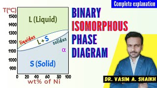 Binary (2-components) Isomorphous Phase Diagram | Materials Engineering | Dr. Vasim A. Shaikh
