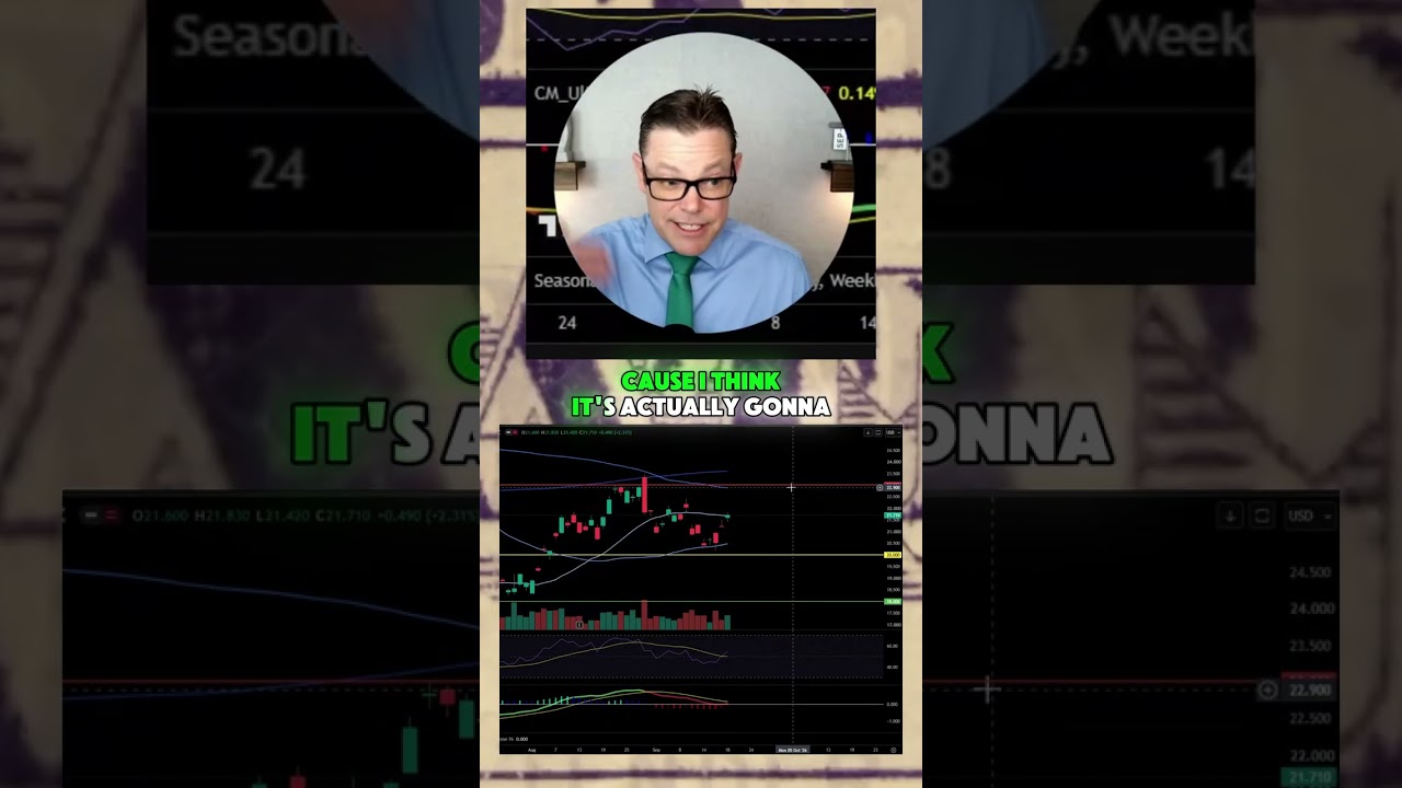 Thumbnail — Could silver be setting up for a breakout?