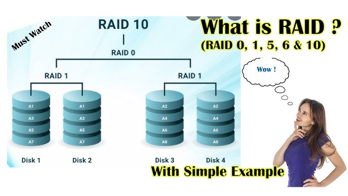 Choosing the Right RAID Level for Your Digital Strategy