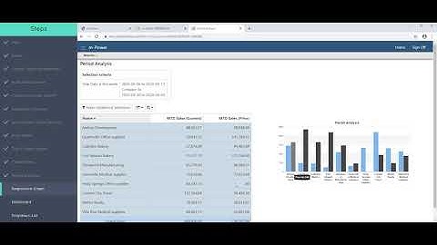 Create a Custom BI/Reporting Suite (Part 12): Making a Responsive Graph