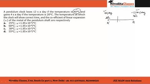 JEE Main 2016 Video Solution Physics Question No. 7 [Code E]