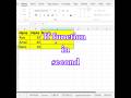 Learn how to use the if function()