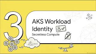 Vision 2026 Cloud Security: Zero-Trust Perimeter, WAF v2 and Least-Privilege IAM
