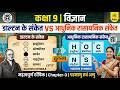 डाल्टन के संकेत से आधुनिक संकेत तक | Dalton’s and Modern Symbols of Elements | Class 9 Chemistry