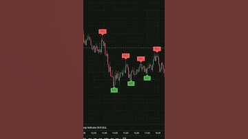 One alert  One decision  That’s all it takes during key crypto moves #eth