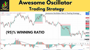 Awesome Oscillator part-2 -This is most effective Indicator for beginners!!