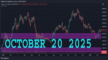 USDJPY Analysis Today | OCTOBER 20 2025 | USDJPY Weekly Forecast | USDJPY Technical Analysis