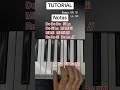 Piano Tutorial #piano #tutorial #Dios #alabanzas_cristianas #musica #...
