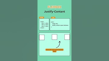 Learn Flexbox Justify-content in 28 Seconds #designsynth #webdesign #htmlcss  #html #vscode  #coding