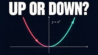 Increasing, Decreasing, Even & Odd Functions | Visual Guide