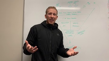 Use Facebook Retargeting to create an omnipresent marketing channel!