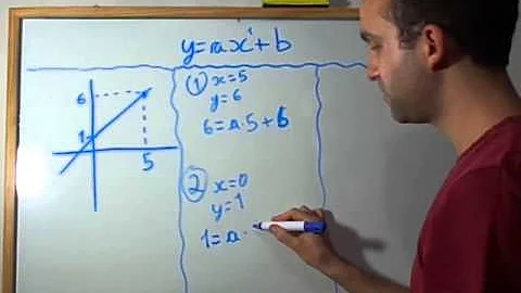 Como achar a equação pelo gráfico?