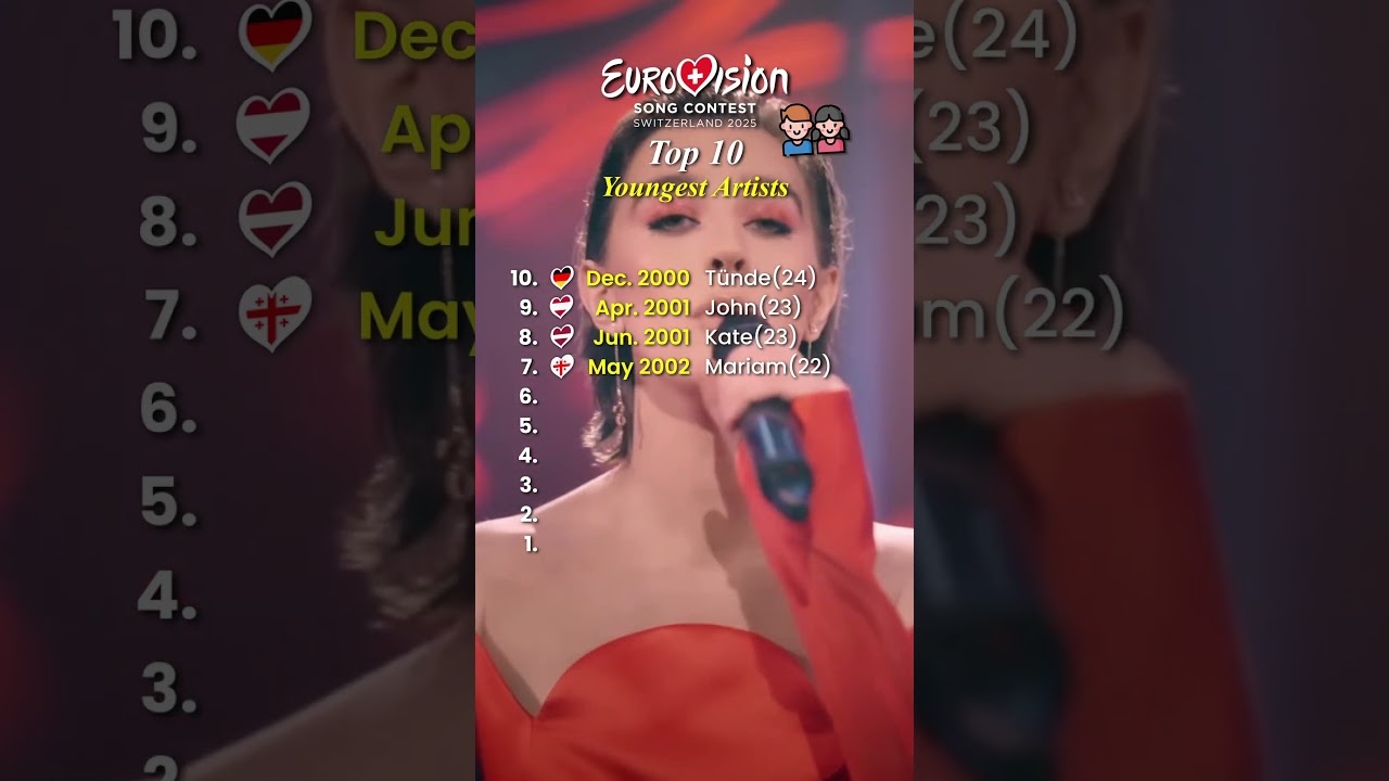 Eurovision 2025 | TOP 10 YOUNGEST ARTISTS #eurovision #eurovision2025 #esc bekijken op YouTube Eurovision 2025 | TOP 10 YOUNGEST ARTISTS #eurovision #eurovision2025 #esc bekijken op YouTube