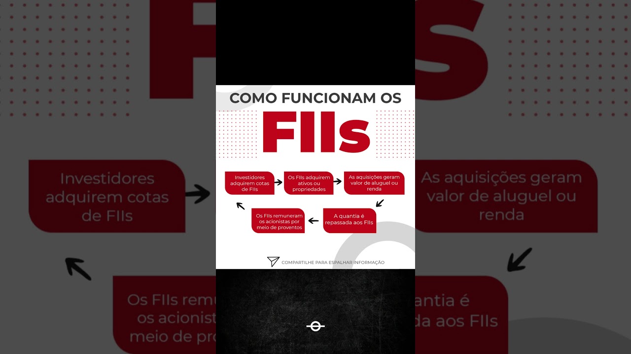 Veja como funciona os FIIs