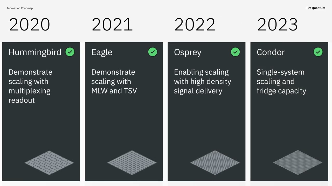 IBM 2025 Quantum Roadmap update