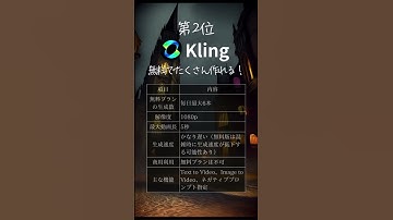 無課金最強動画生成AIランキング【2024年10月版】