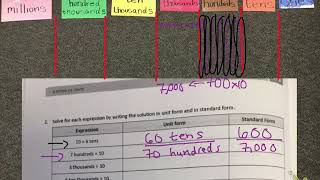 Eureka Math Module 1 Lesson 2 Eureka Math Module 1 Lesson 2