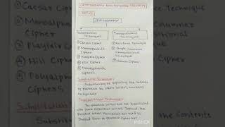 Cryptography techniques || Substitutional technique || Transpositional technique || UNIT 01