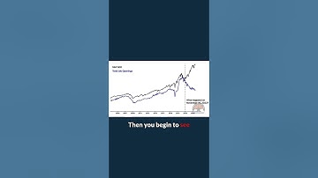 Did AI Change the Job Market? #ai #shorts