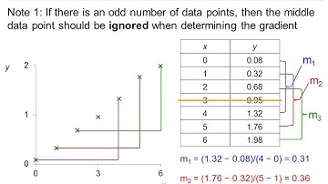 Statistics and Chemometrics: Theil’s Incomplete Method – Part 2