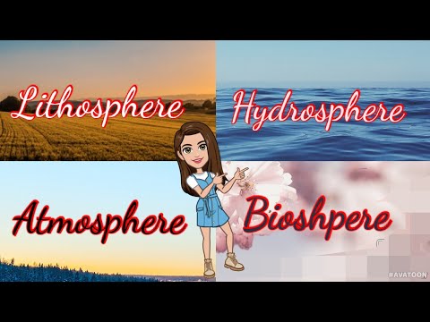 What are four major Domains of Earth/ what is Lithosphere/ Atmosphere/ Hydrosphere/ Biosphere?