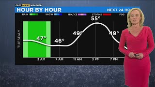 Chicago First Alert Weather: More rain overnight