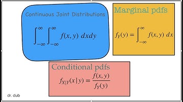 Joint Distributions, Continuous Random Variables, Expected Values and Covariance
