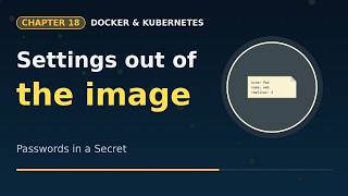 Details Kubernetes : 18 - ConfigMaps and Secrets News