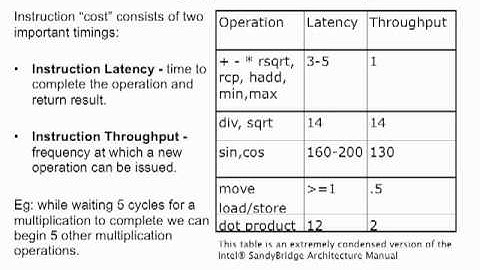 To-The-Metal x86 CPU Optimization (part 1 uOps) [DRAFT]