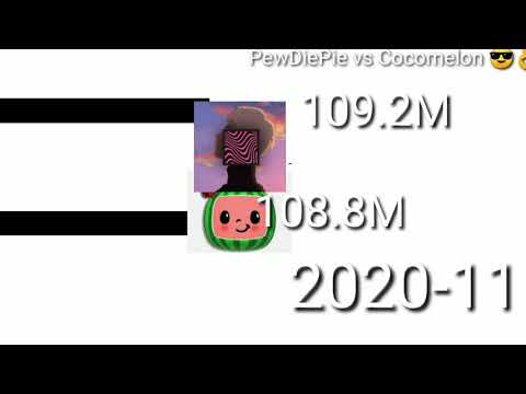 Pewdiepie vs Cocomelon