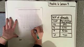 Module 6 Lesson 4 Concept Development