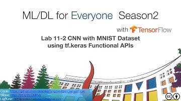 [TensorFlow] Lab-11-2 mnist cnn keras functional eager