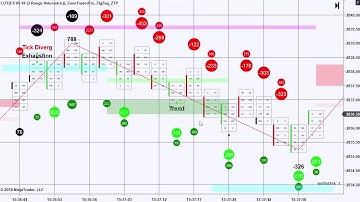 Trading ES Reversals with NinjaTrader on 7/25/18 during a news event